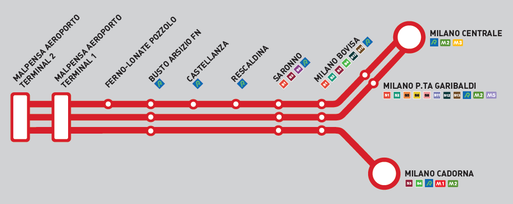 Malpensa Express Lines